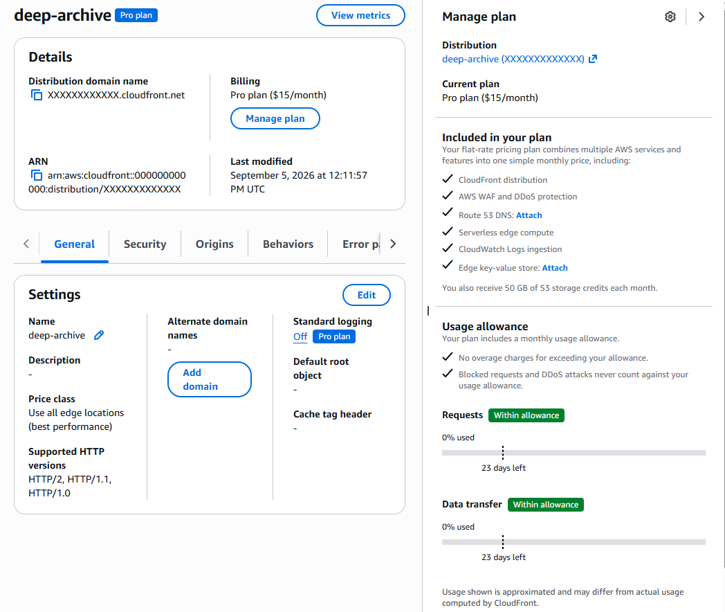 Screenshot of the AWS CloudFront console showing a distribution named "deep-archive" on the "Pro plan". Left panel lists distribution details: domain name, ARN, billing "Pro plan ($15/month)", and last modified "September 5, 2026 at 12:11:57 PM UTC". Right panel, "Manage plan", lists what is included (CloudFront distribution, AWS WAF and DDoS protection, Route 53 DNS, serverless edge compute, CloudWatch Logs ingestion, edge key-value store) and usage allowance meters for "Requests" and "Data transfer", both showing "0% used" and "23 days left".